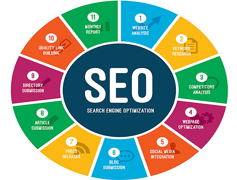 Search Engine Optimization